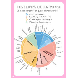 Petit guide de la messe, Tequi